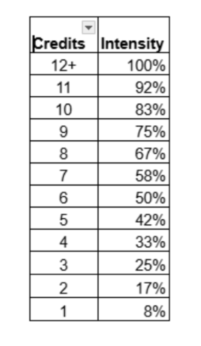 pell chart 25-26 pell chart 25-26