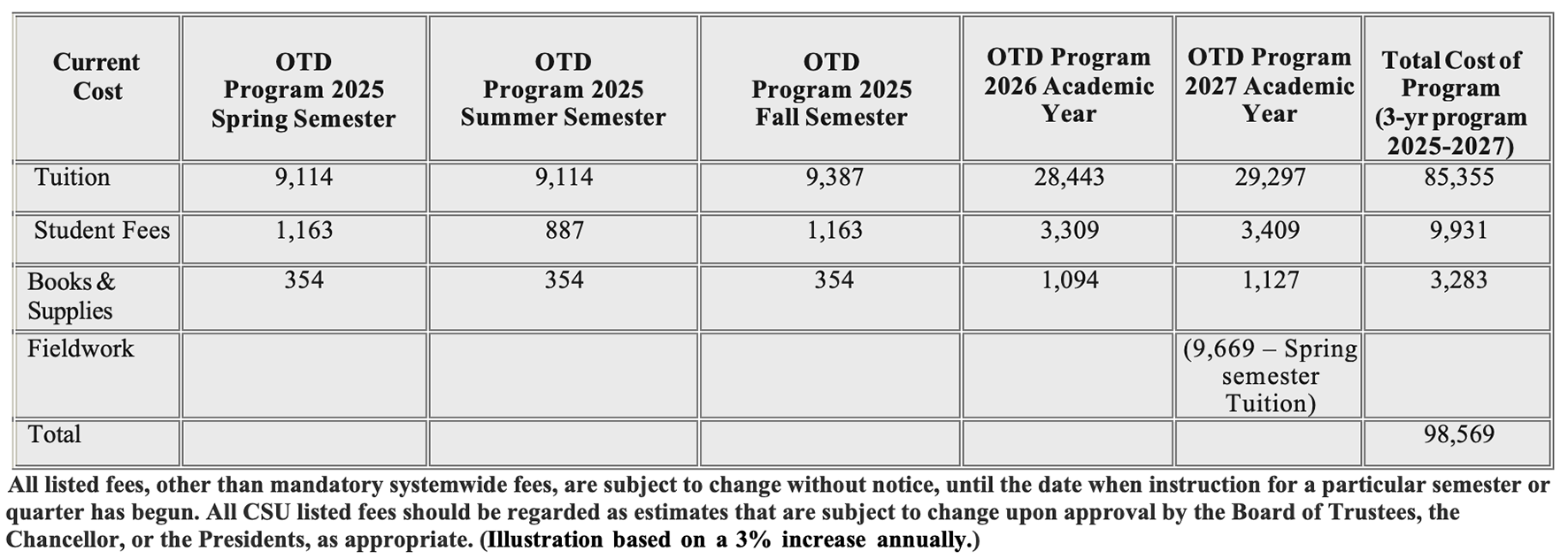 cost of attendance for OTD sample cost of attendance for academic years '24-'26